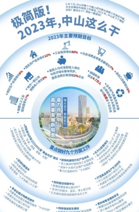 極簡版！2023年，中山這么干！